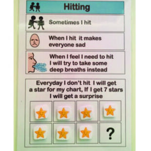 Hitting Social reward chart