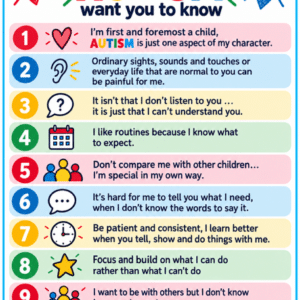 10 Things every Child with Autism ... A5 poster